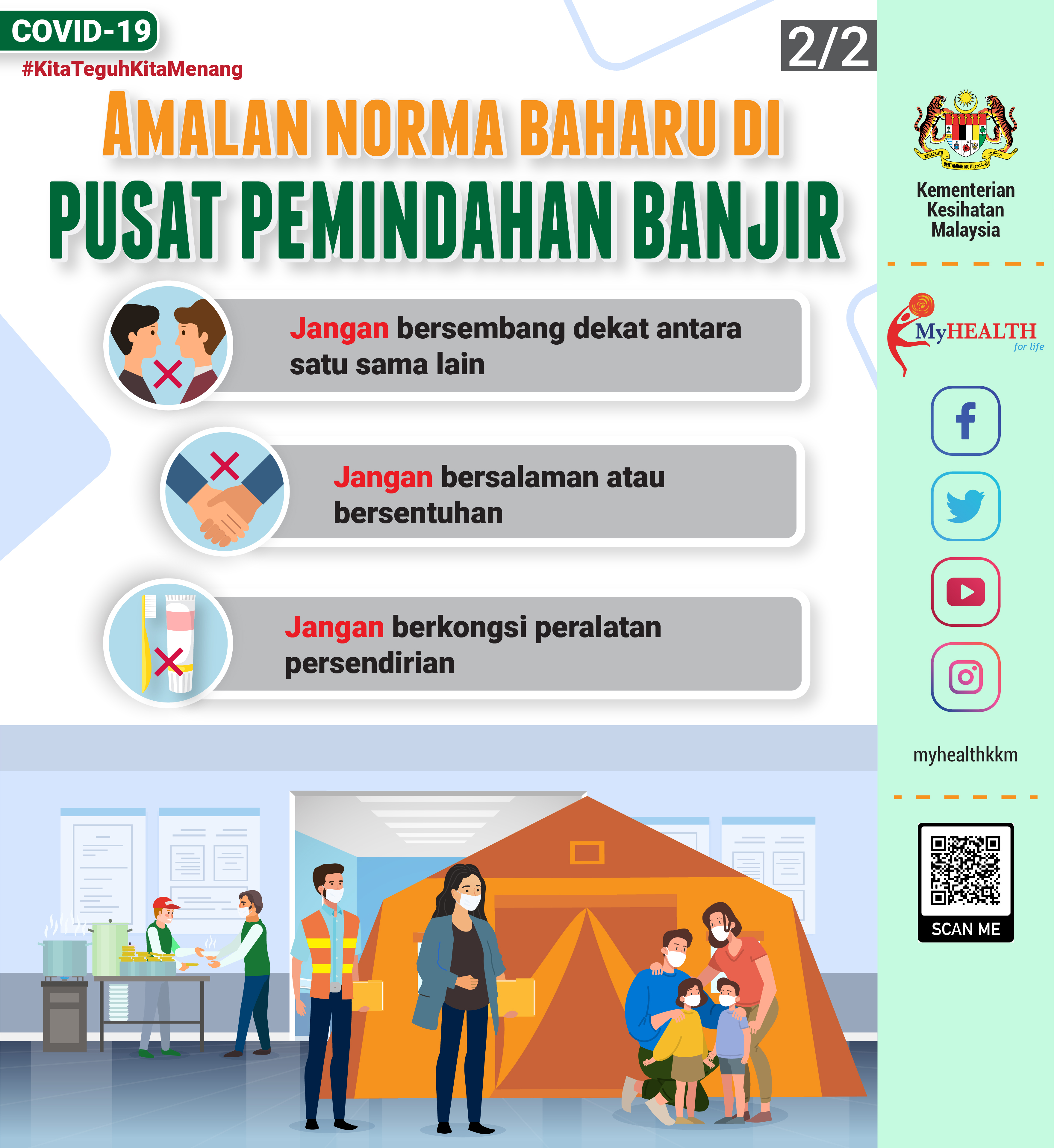 Infografik Covid 19 Malaysia