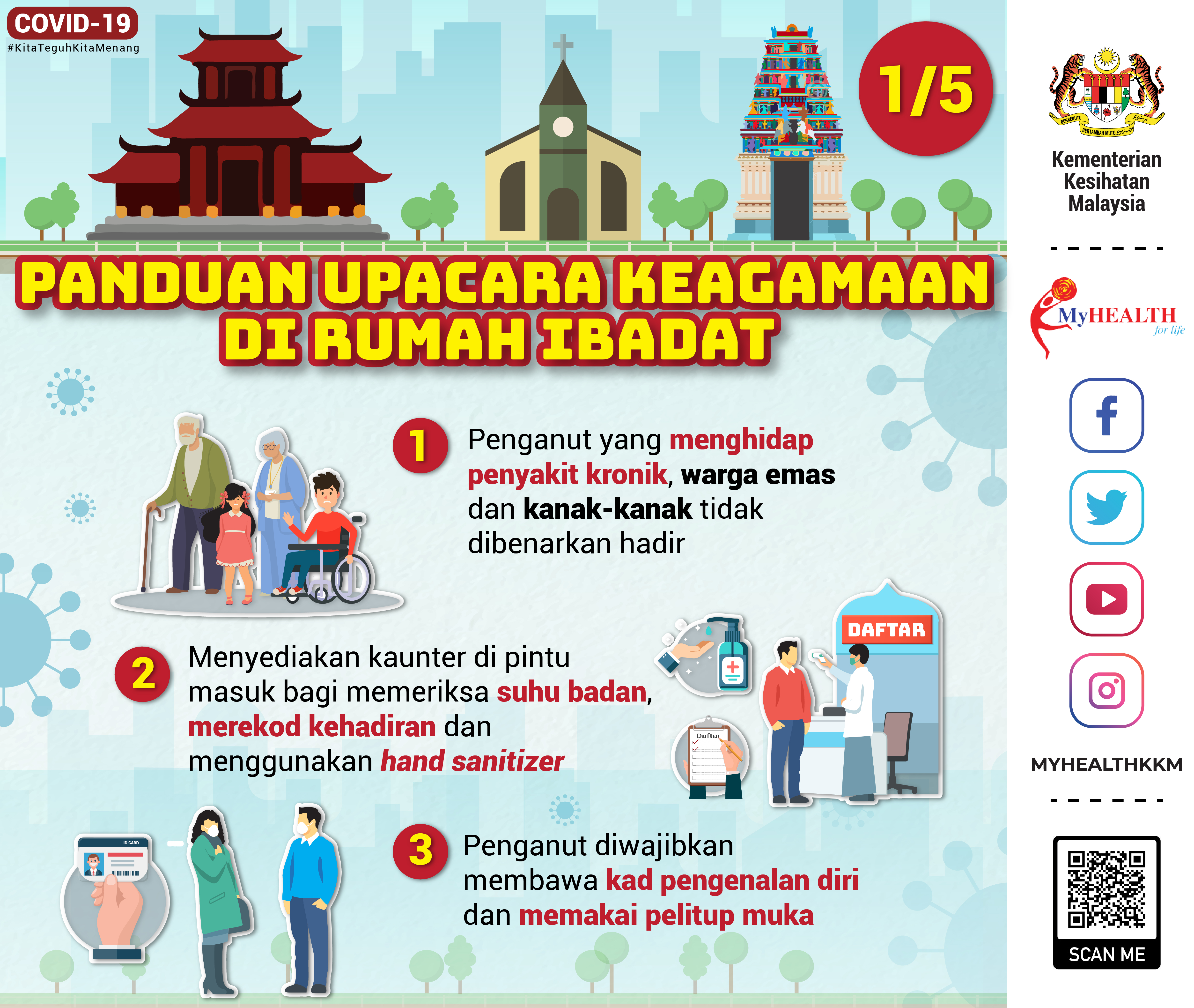 Infografik Covid 19 Malaysia