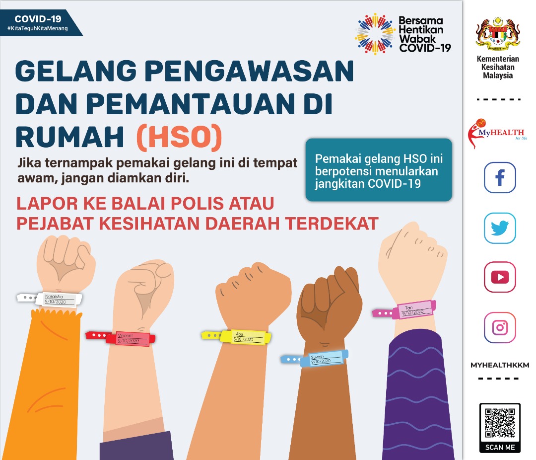 Infografik Covid 19 Malaysia