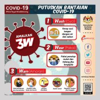 Amalkan 3W