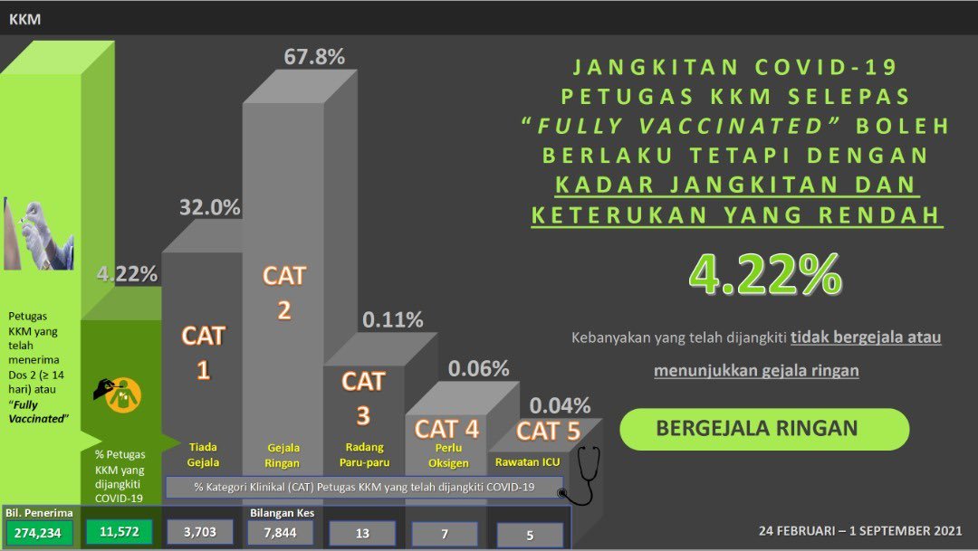 jangkitanFL jangkitanFL