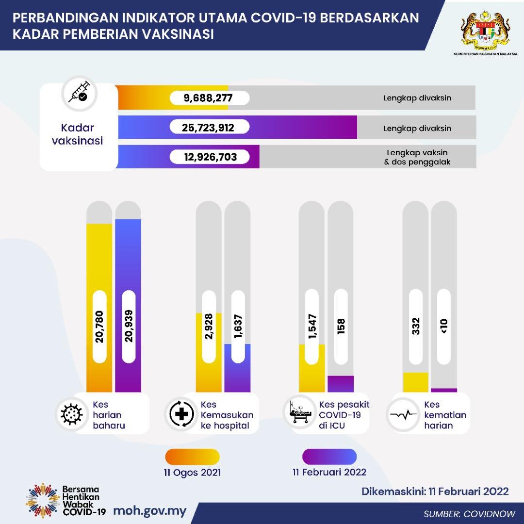 indikator-1 indikator-1