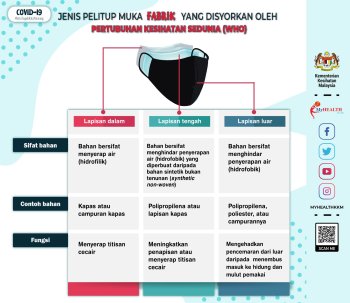 Putus Covid