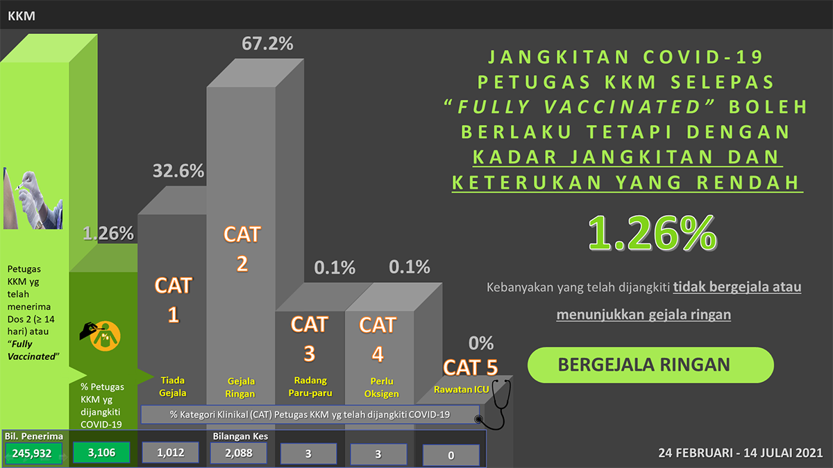 jangkitanpetugas jangkitanpetugas