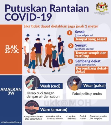 Putus Covid