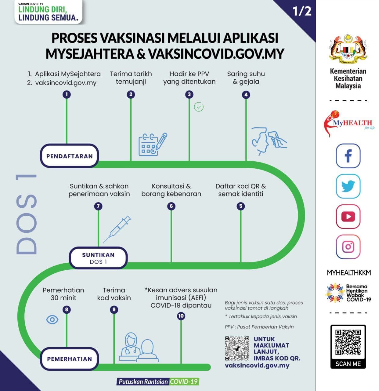 20210420-ProsesVaksin01 20210420-ProsesVaksin01