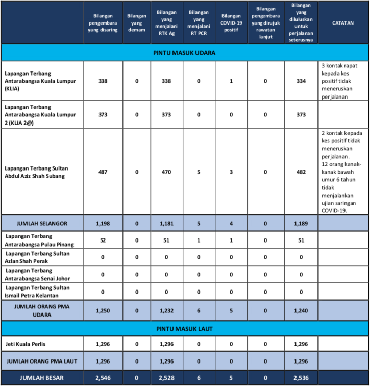 rintis-langkawi rintis-langkawi