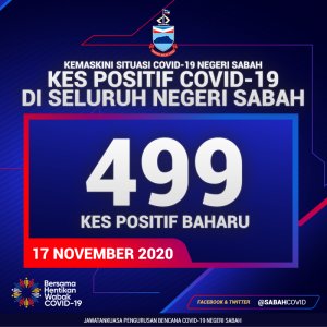 Sabah Positif