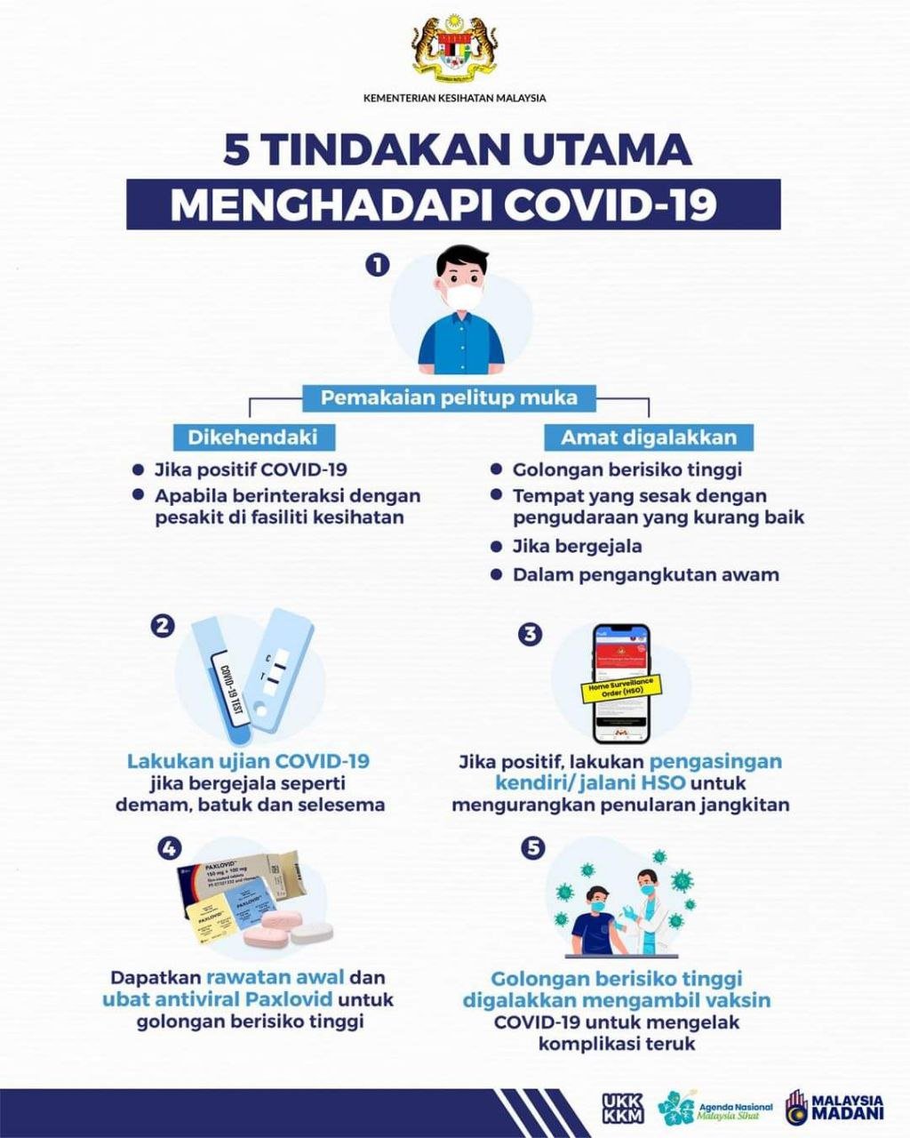 5-tindakan-hadapi-covid 5-tindakan-hadapi-covid