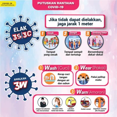 Putus Covid