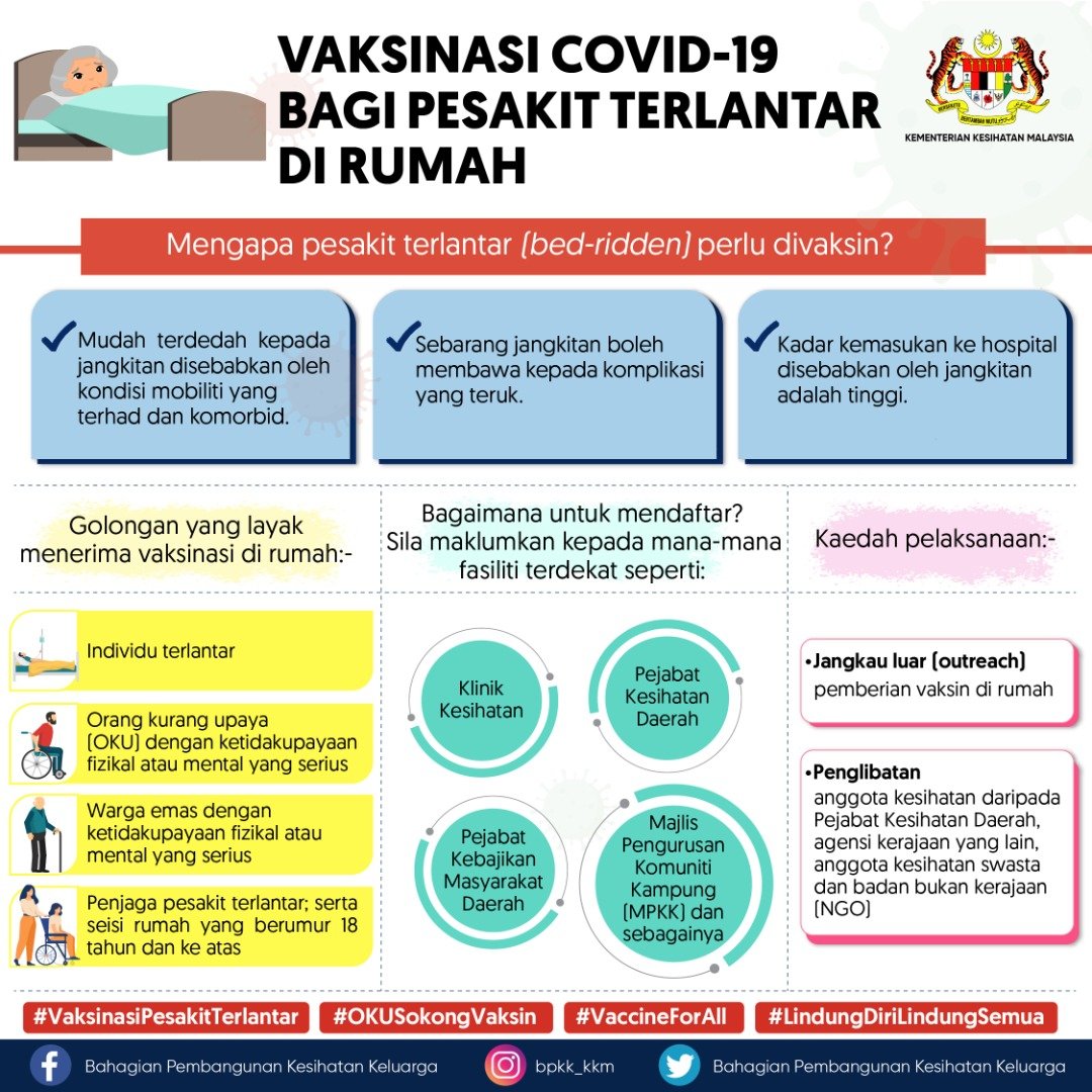 pesakit_terlantar pesakit_terlantar