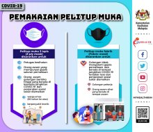 Putus Covid