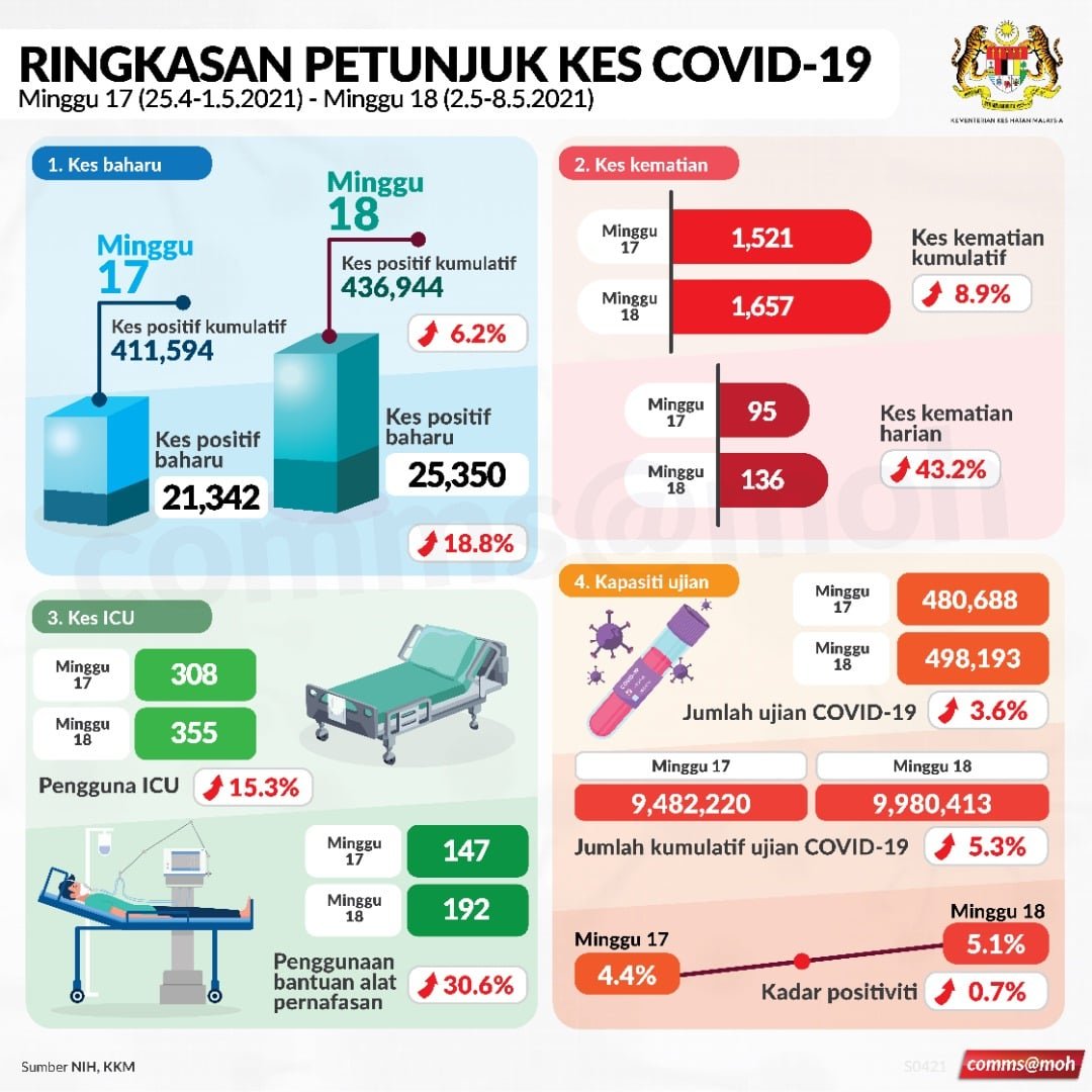 ringkasan-petunjuk2