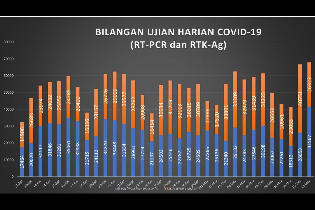Ujian-1 Ujian-1
