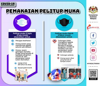 Putus Covid