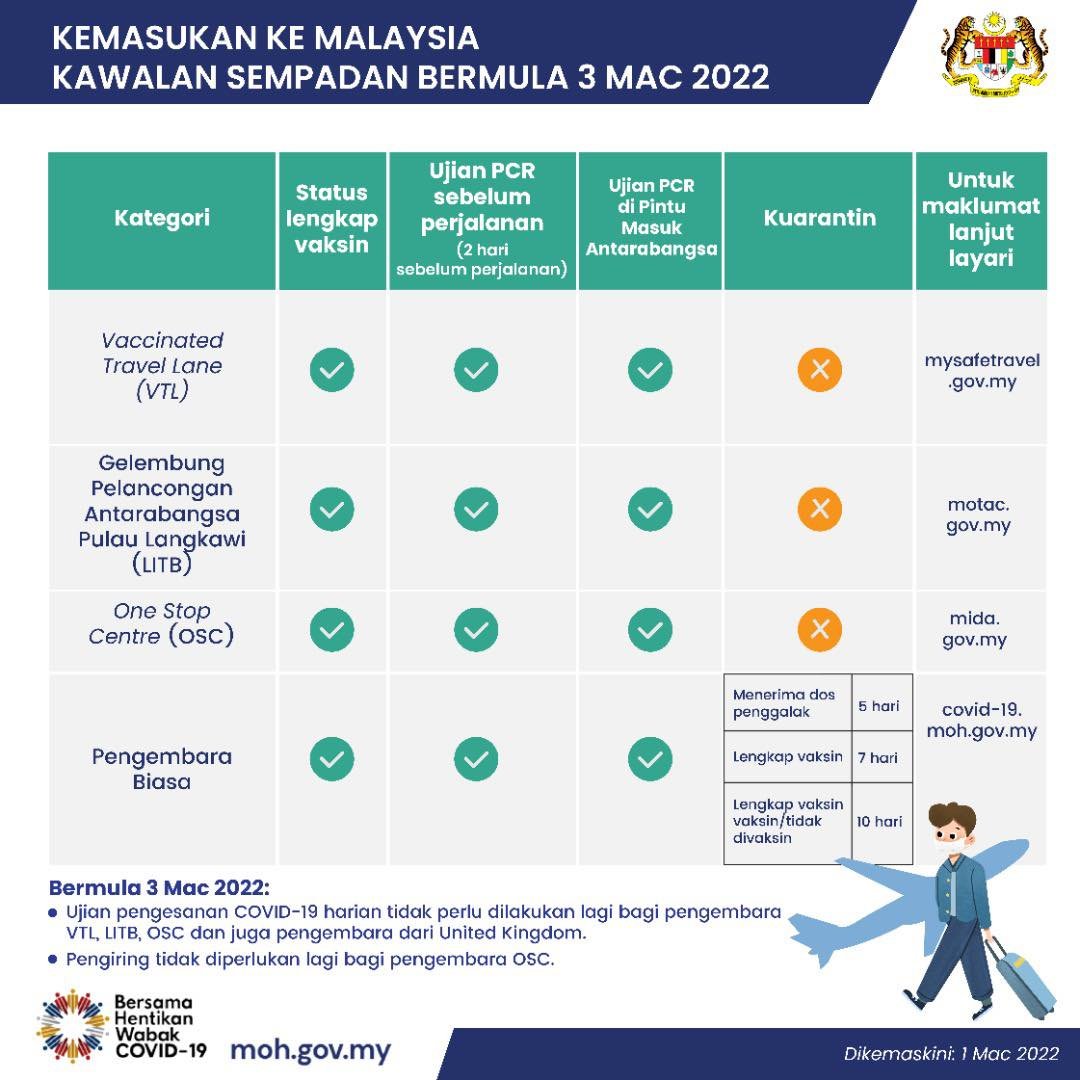 masuk-malaysia1