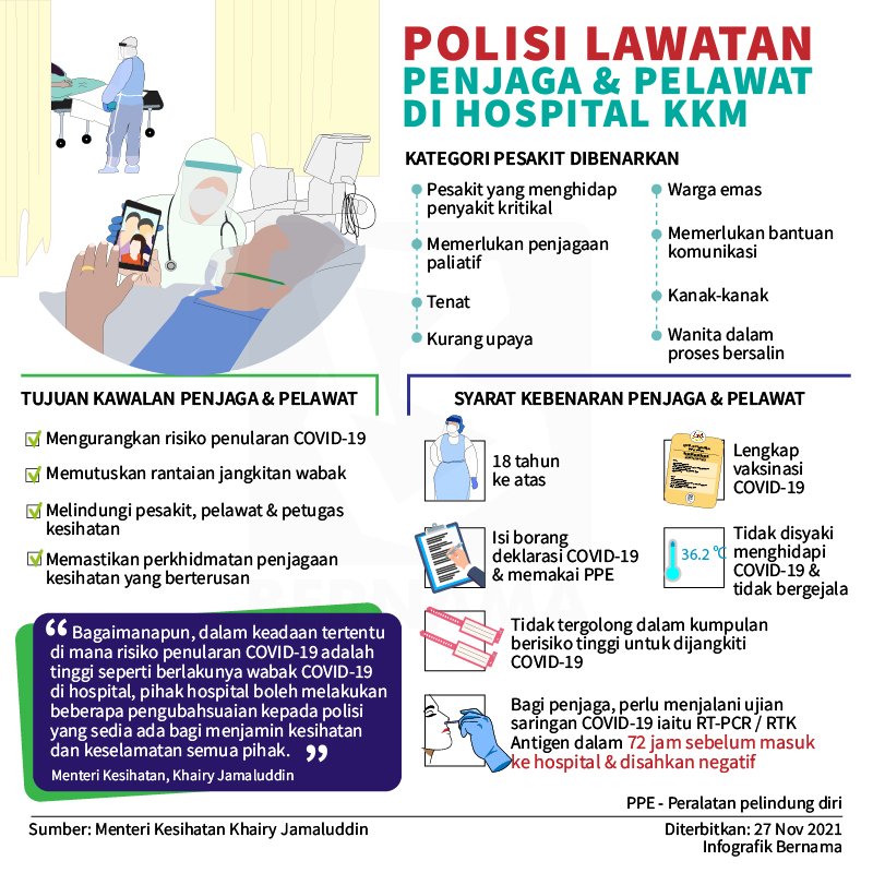 InfoGrafikBernama