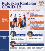 Putus Covid