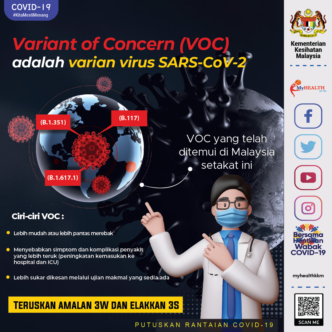 Infografik Covid 19 Malaysia