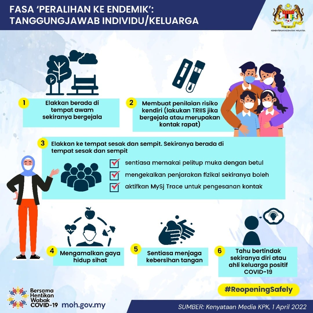 20220403-Tgjwb-ind-keluarga 20220403-Tgjwb-ind-keluarga