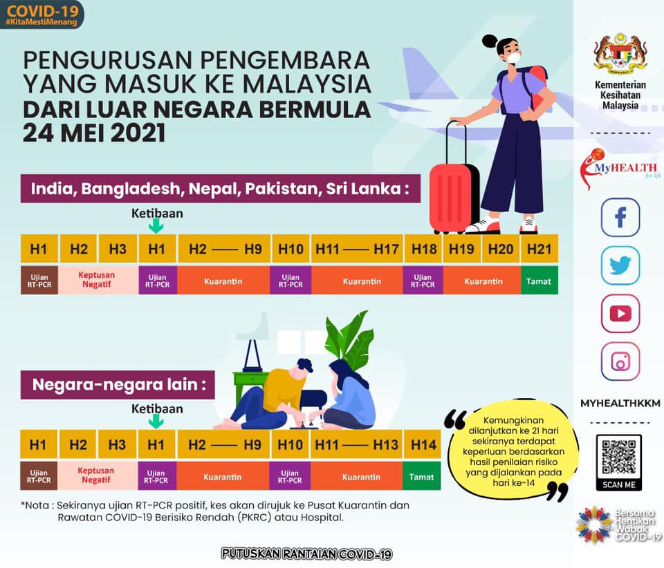 20210524_LanjutanKuarantin