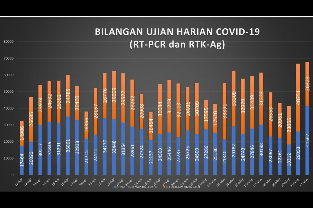 Ujian-1 Ujian-1