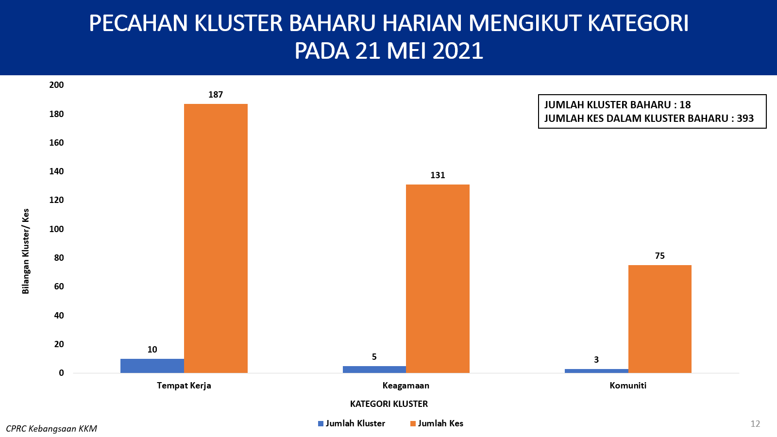 statskluster1