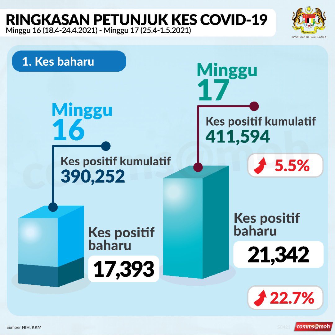 20210503_RingkasanPetunjuk1a