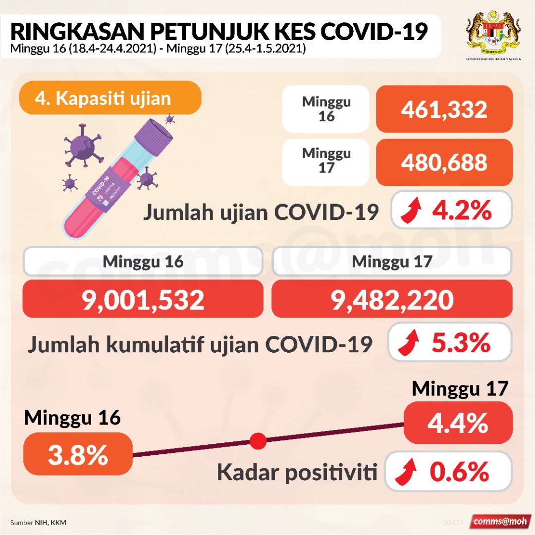20210503_RingkasanPetunjuk1d