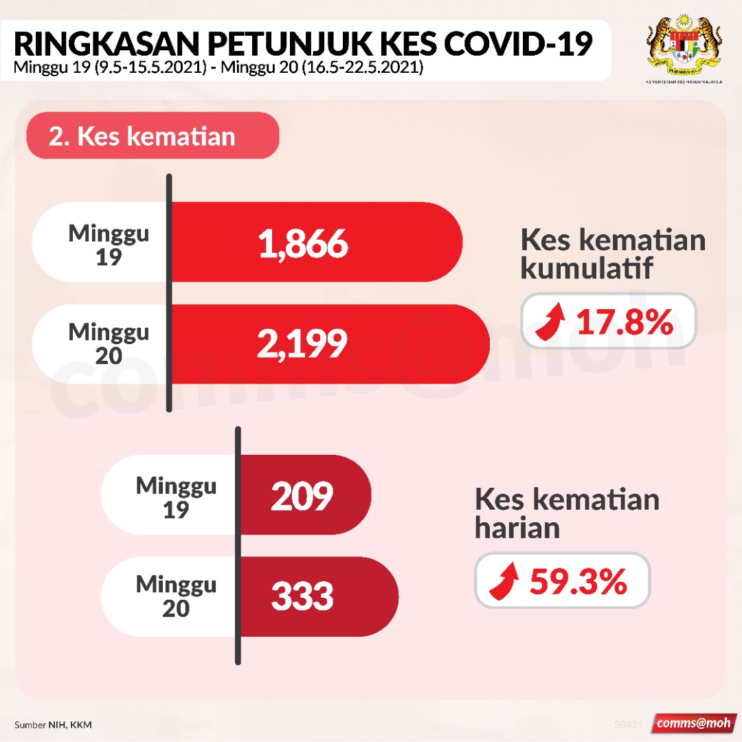 petunjuk-kes2