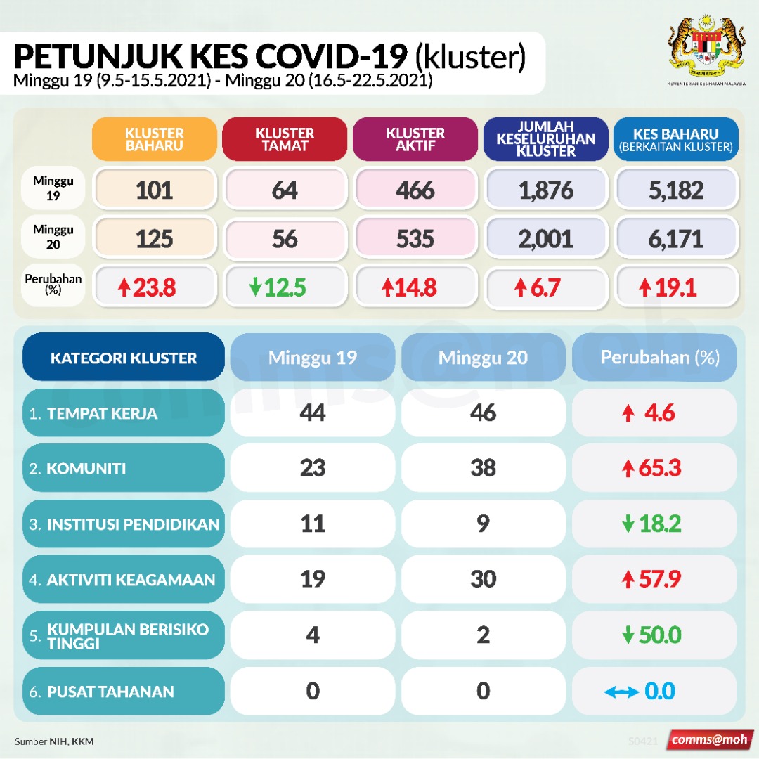 petunjuk-kluster1