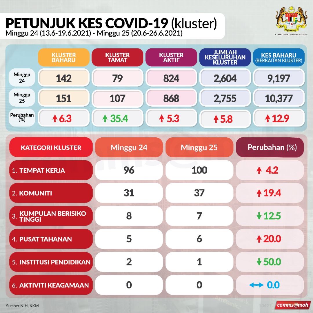 petunjuk2 petunjuk2