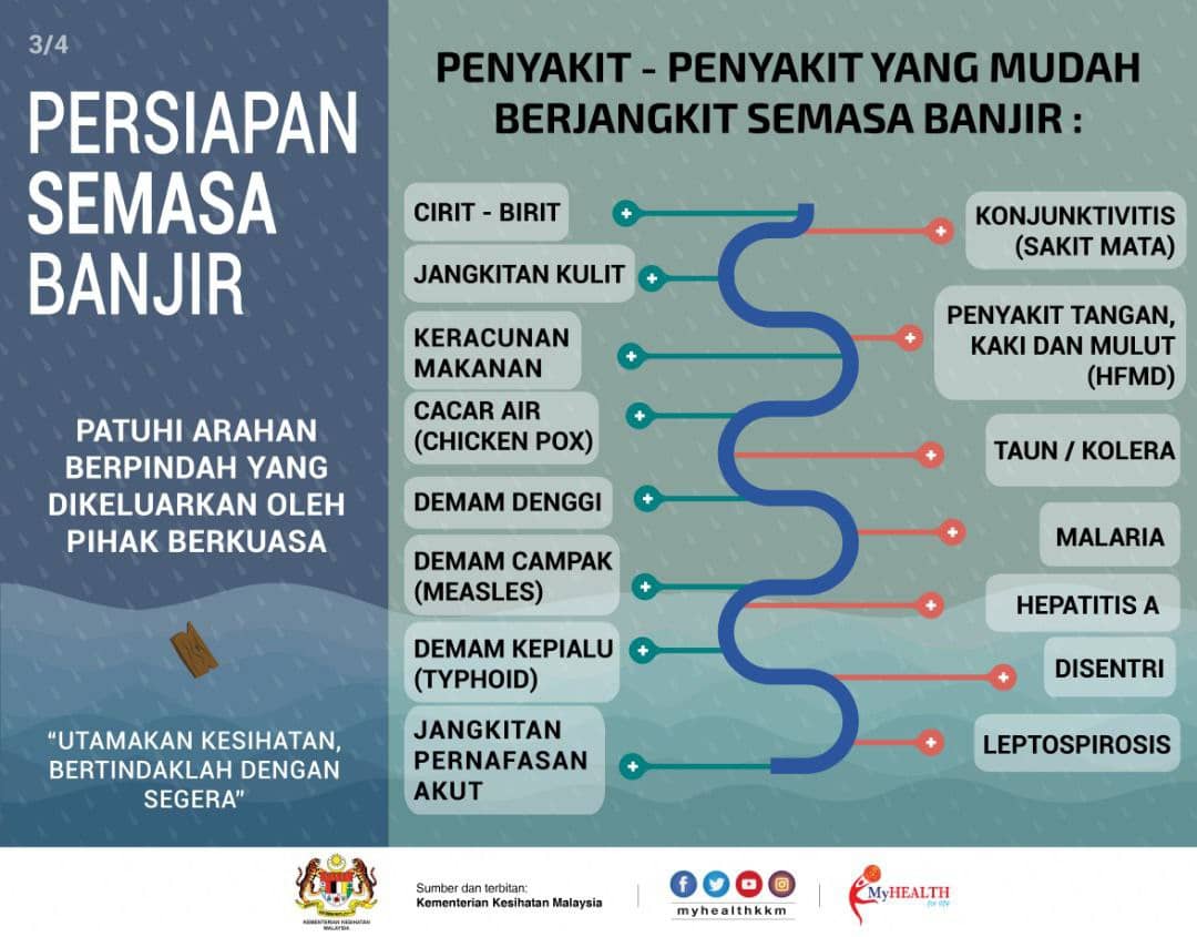 banjir1 banjir1