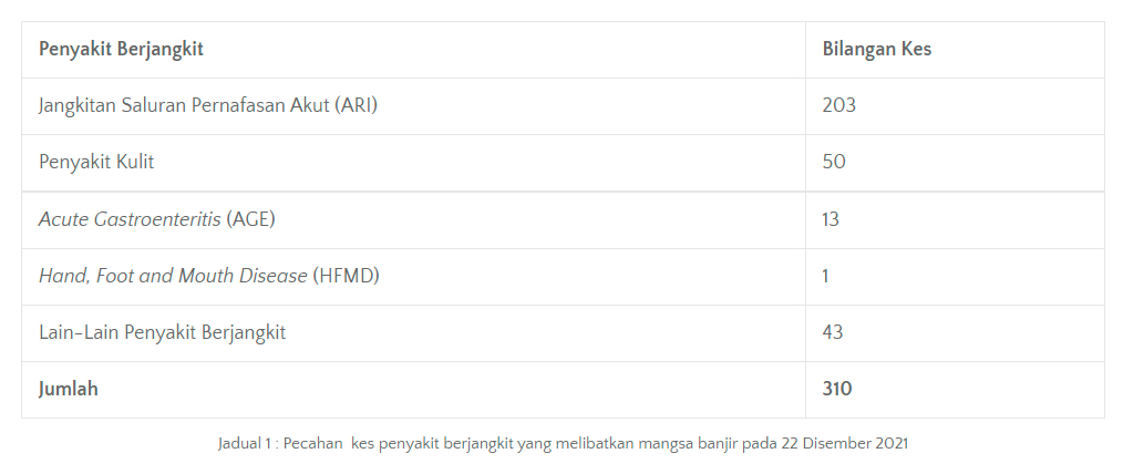 banjir1 banjir1