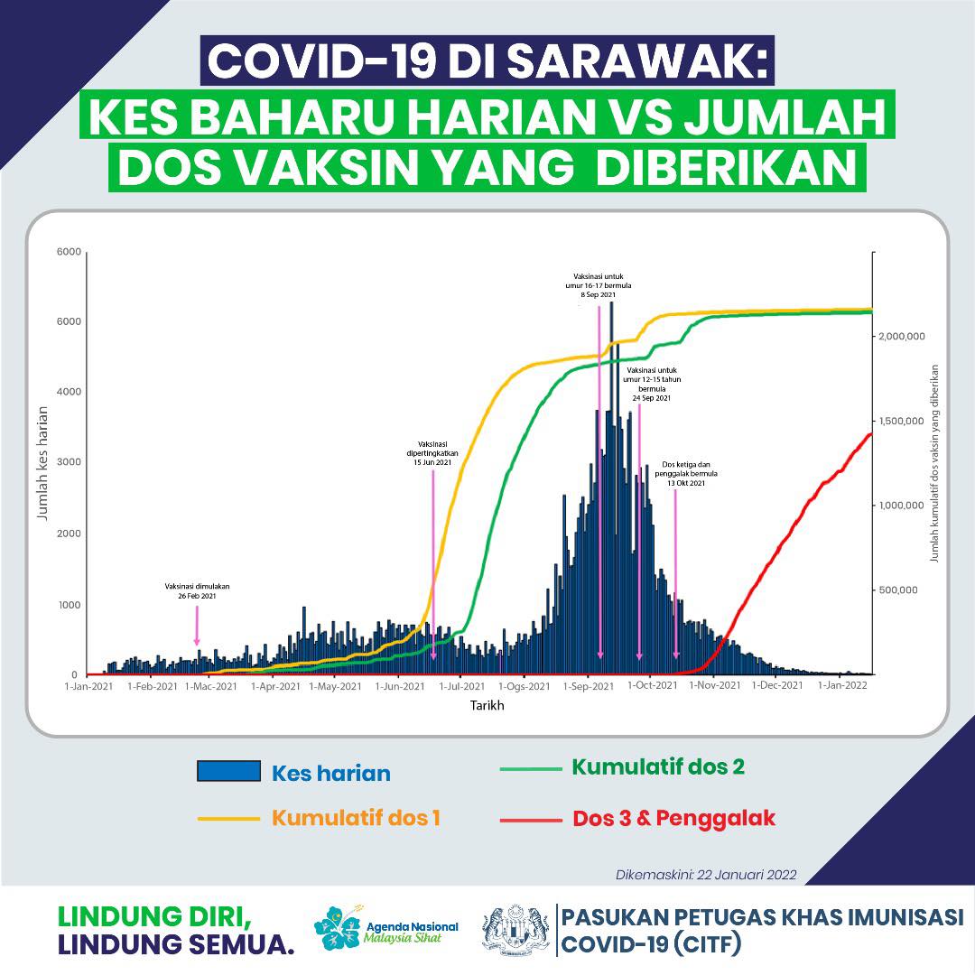 vax-sarawak1