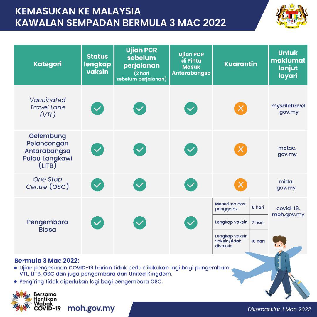 masuk-malaysia1