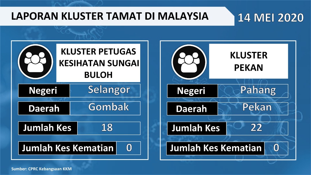 Kluster Tamat