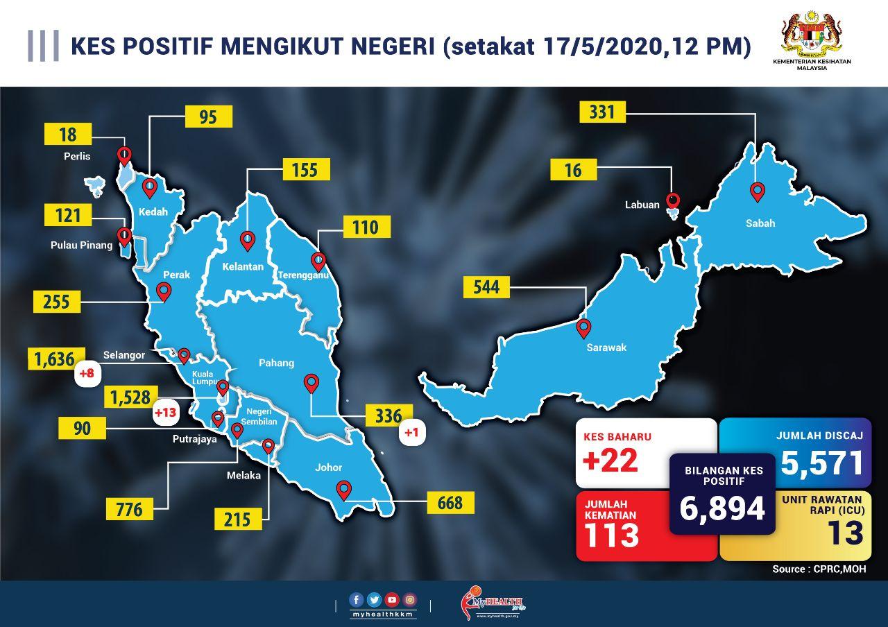 KesNegeri