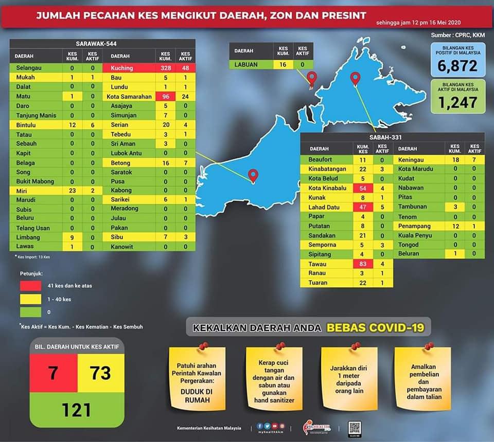 SabahSarawak