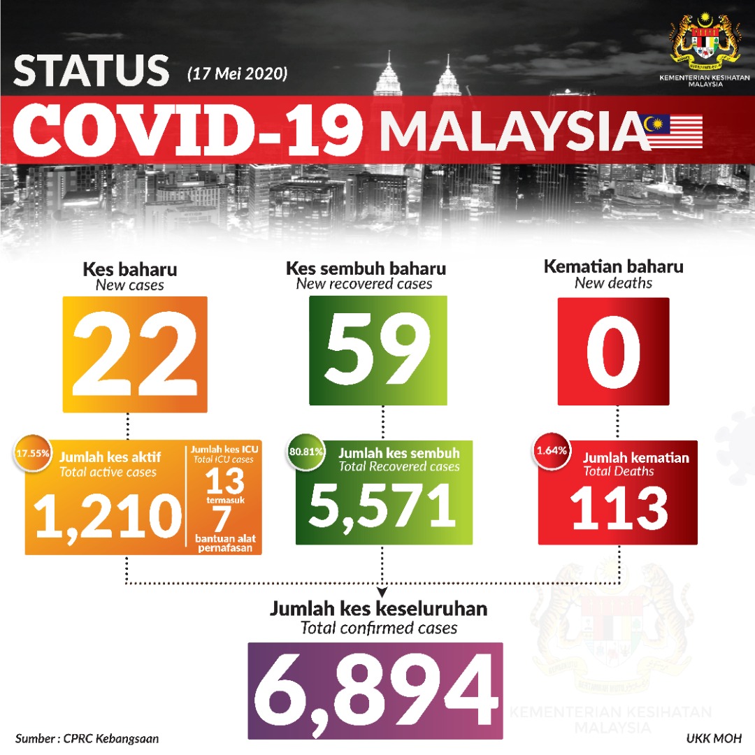 Stats UKK