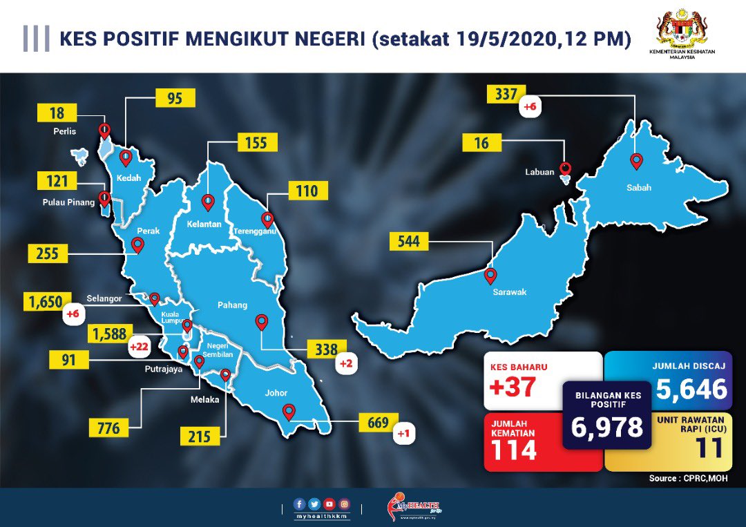 KesNegeri
