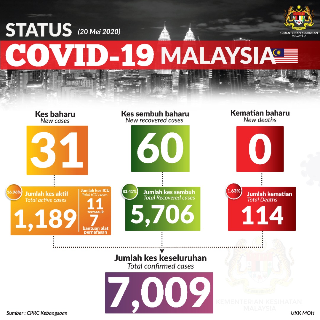 Stats UKK