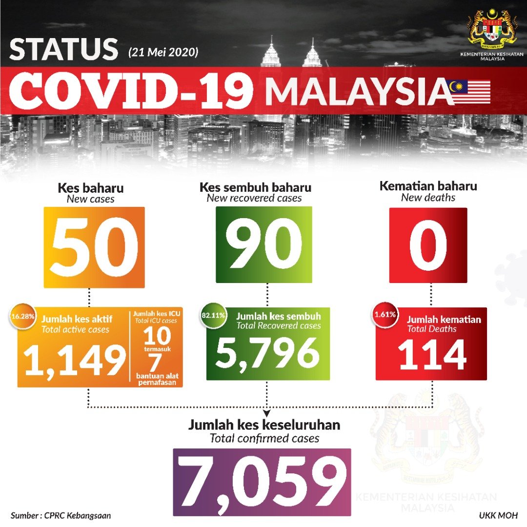 Stats UKK