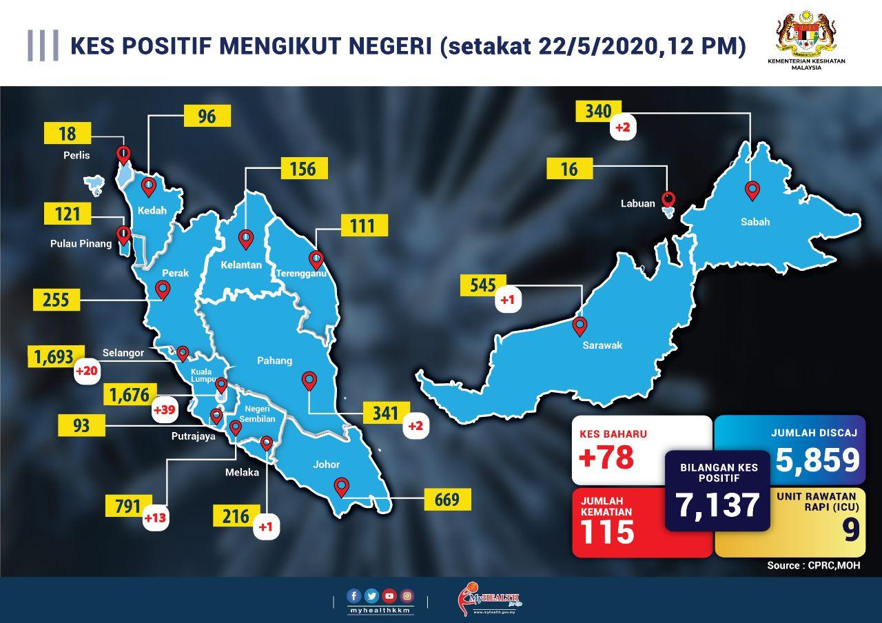 KesNegeri