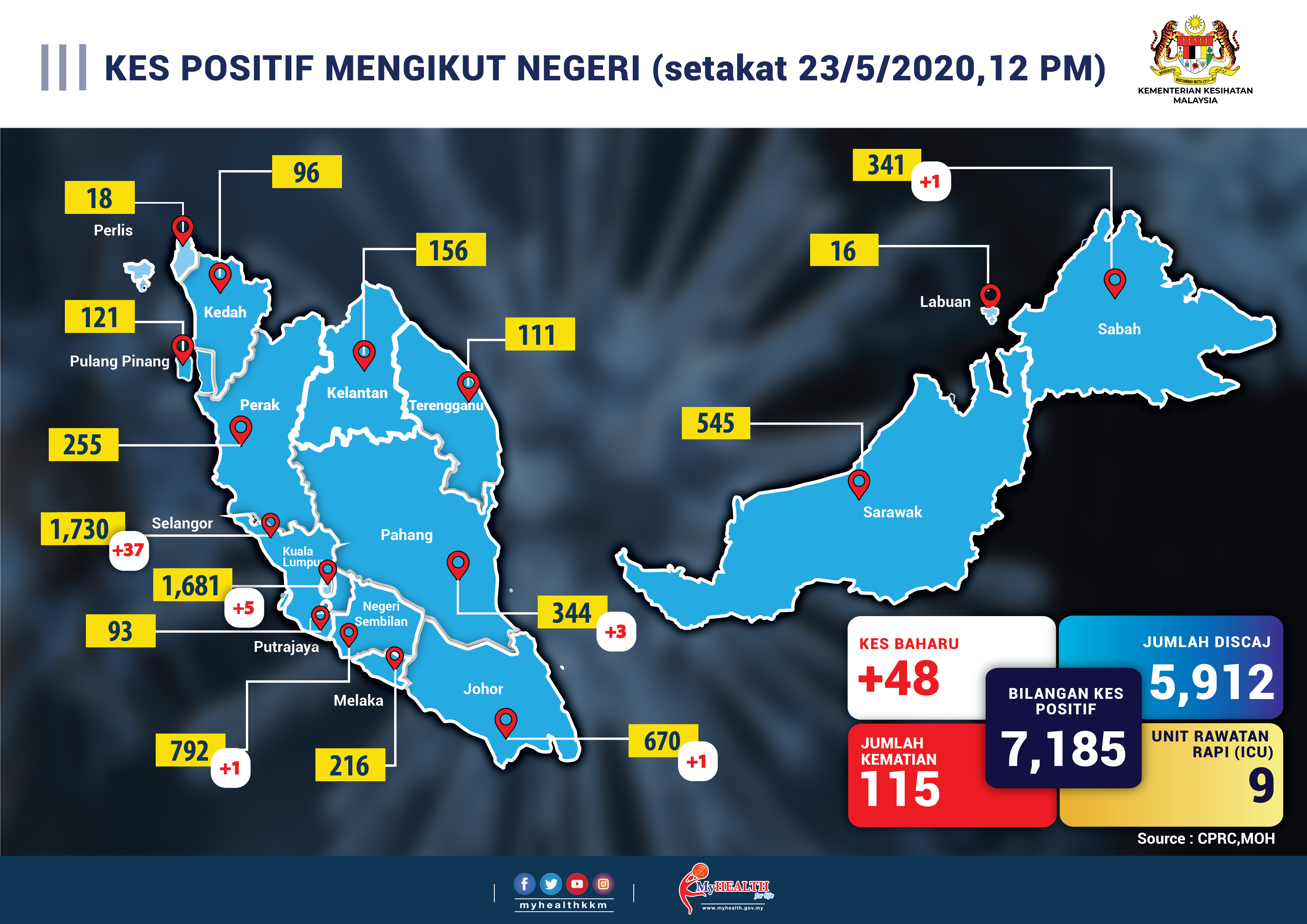 KesNegeri