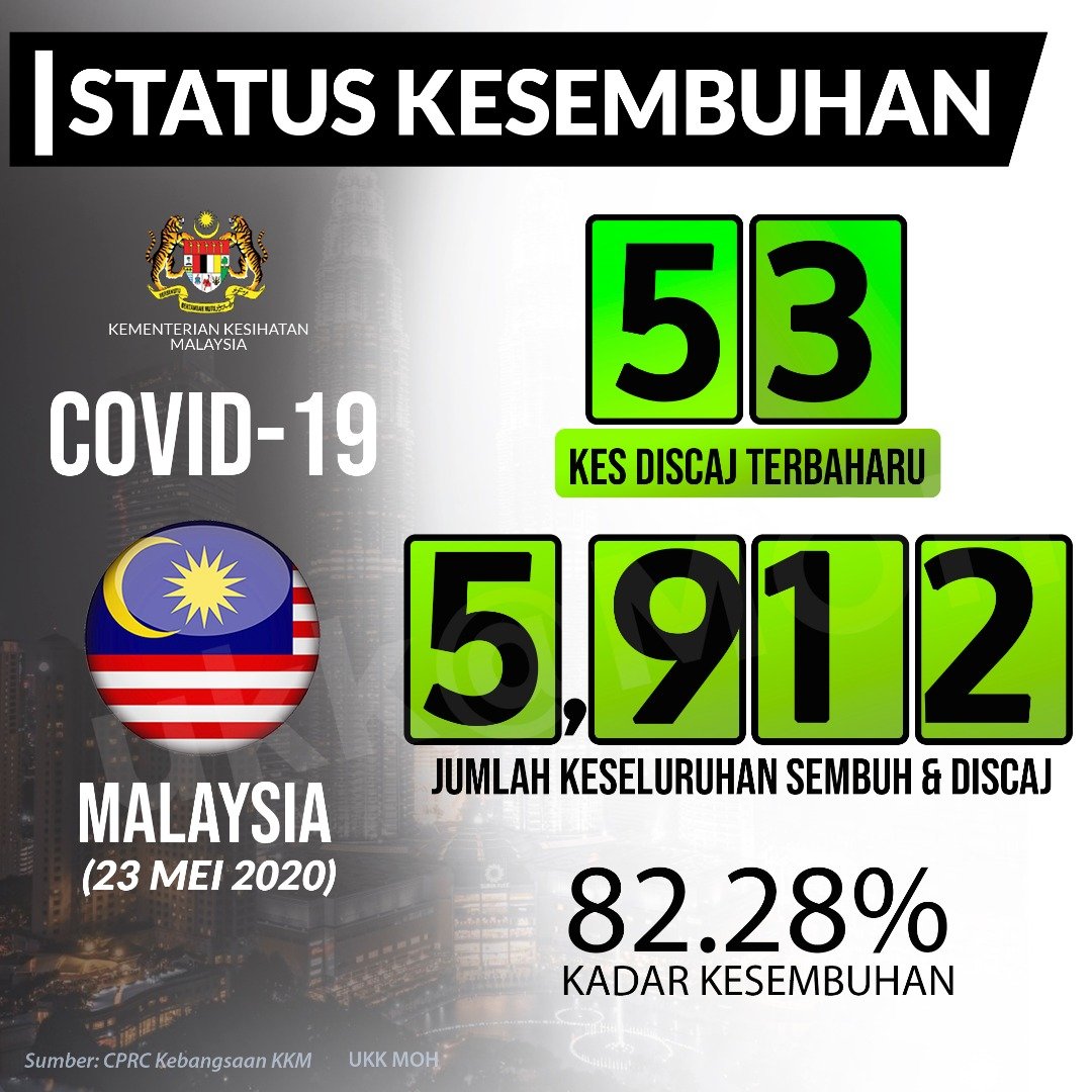 Sembuh UKK