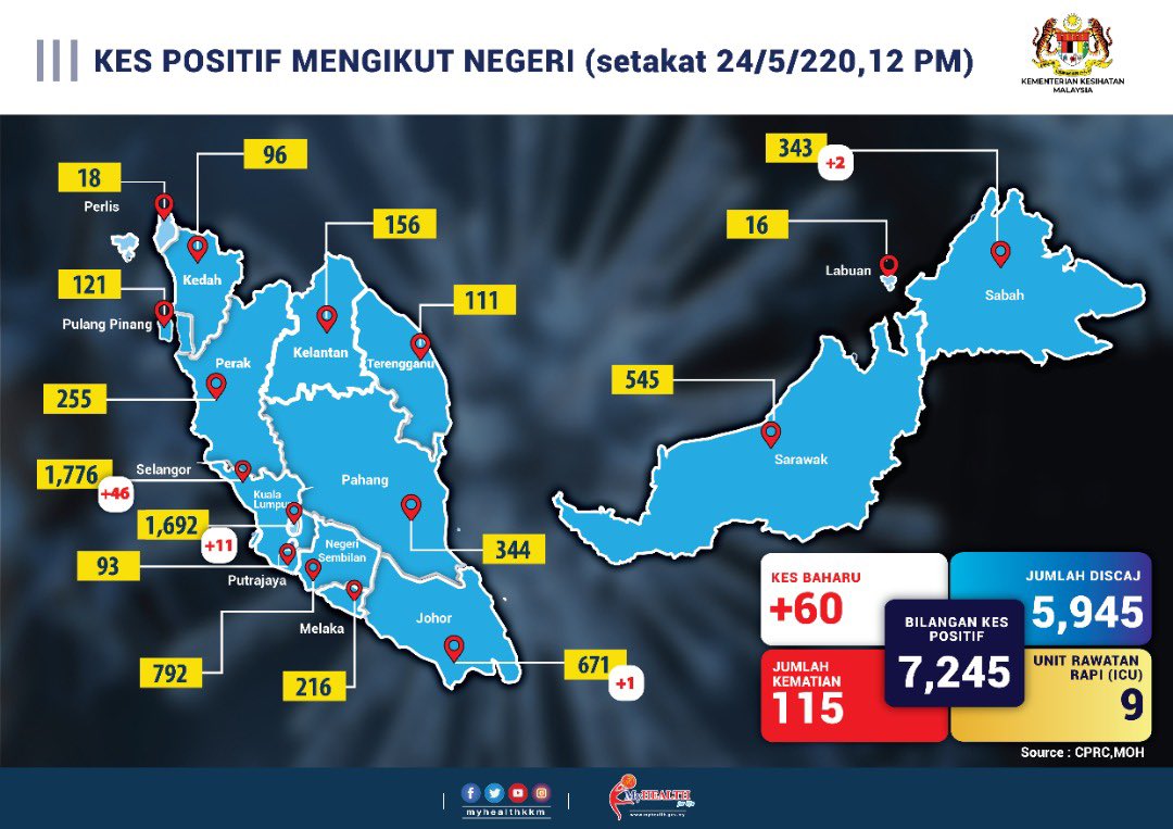 KesNegeri