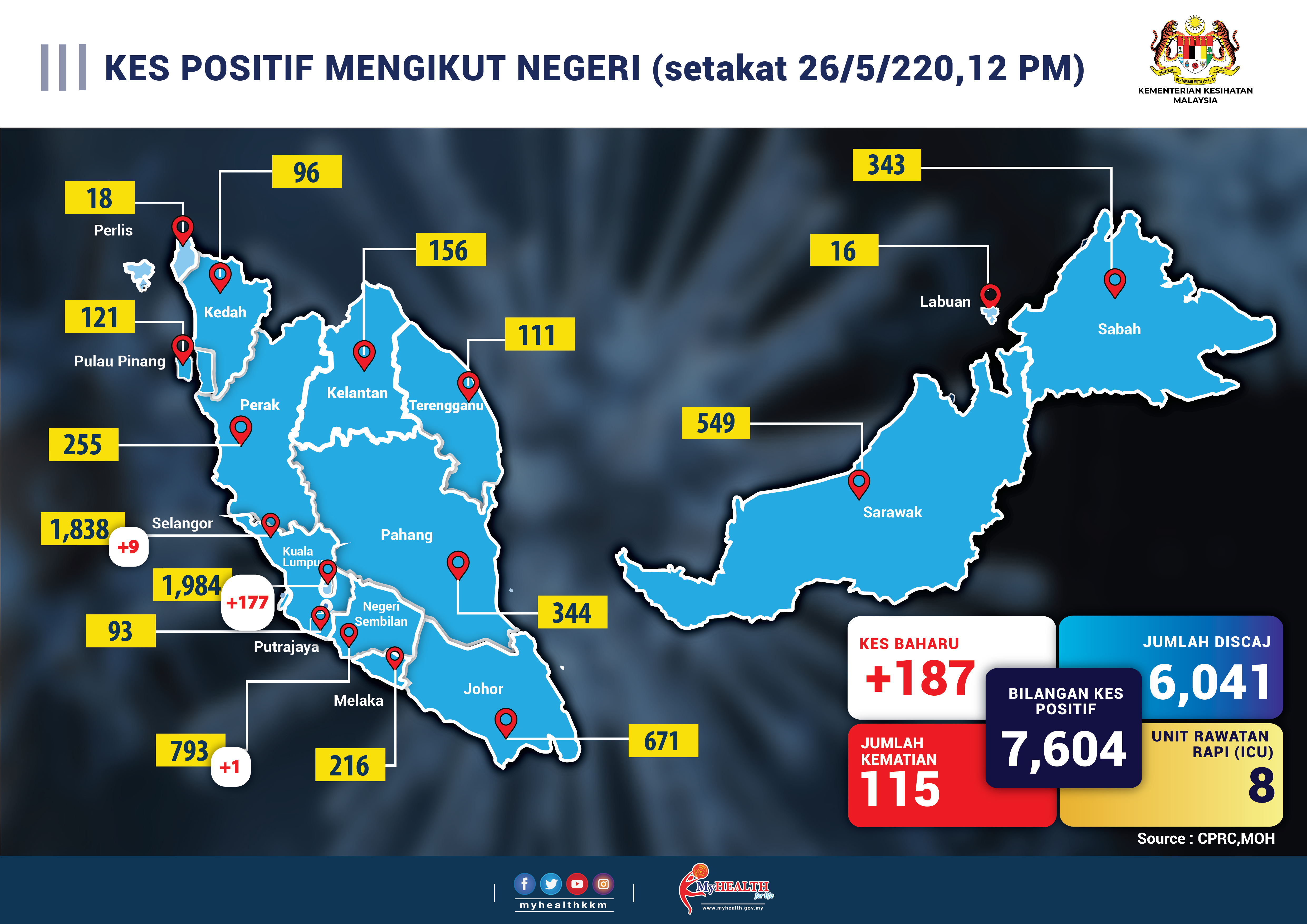 KesNegeri