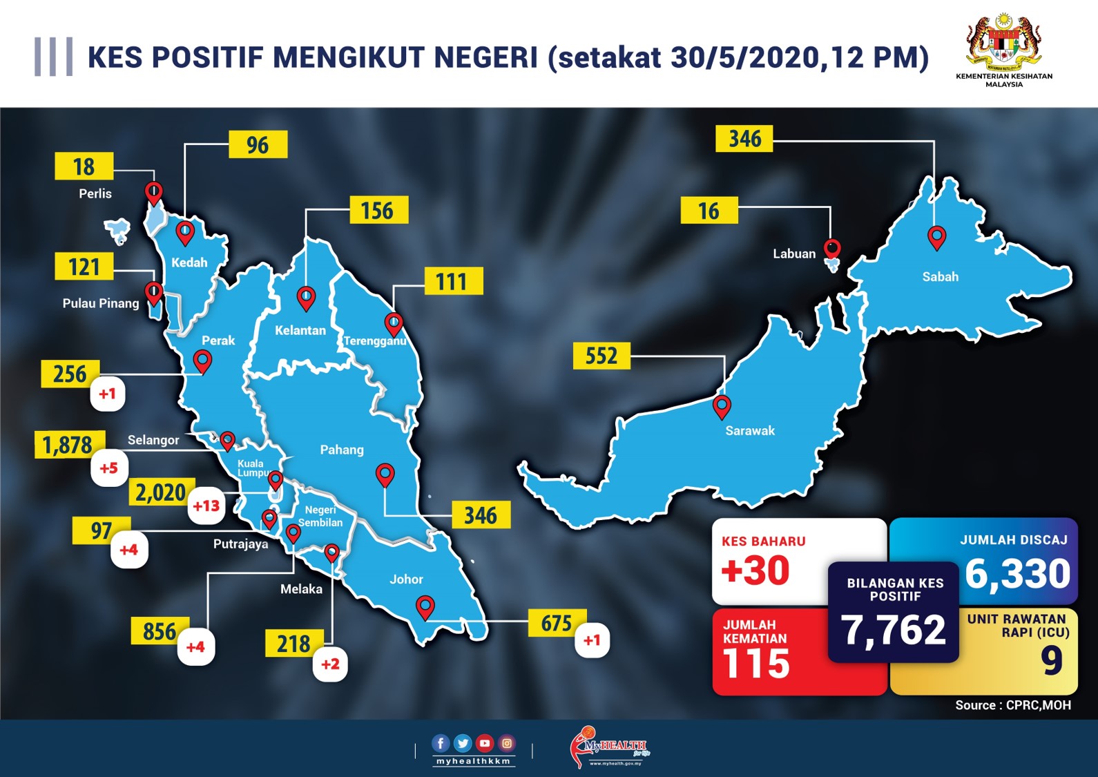 KesNegeri