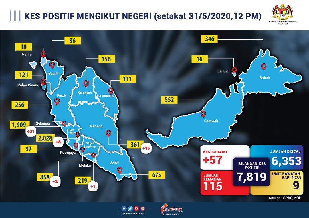 KesNegeri